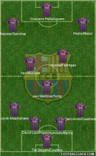 F.C. Barcelona Formation 2014
