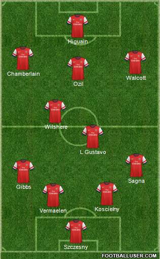 Arsenal Formation 2014