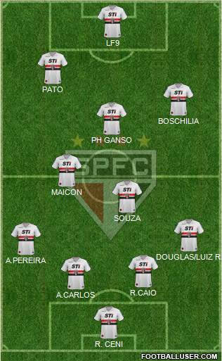 São Paulo FC Formation 2014