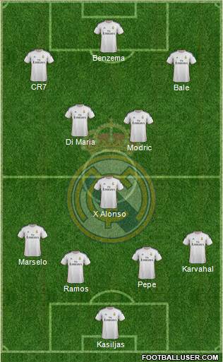 Real Madrid C.F. Formation 2014