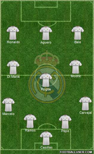 Real Madrid C.F. Formation 2014