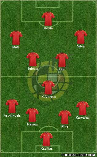 Spain Formation 2014
