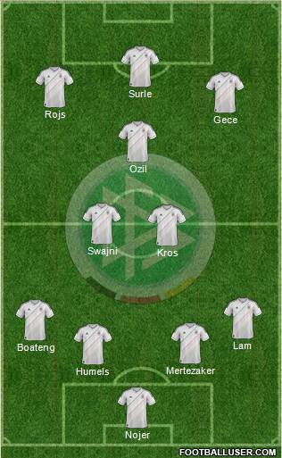 Germany Formation 2014