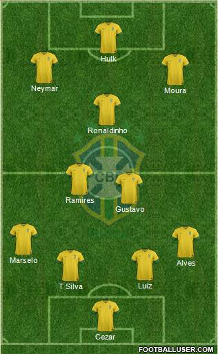 Brazil Formation 2014