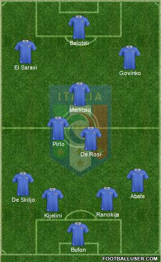 Italy Formation 2014