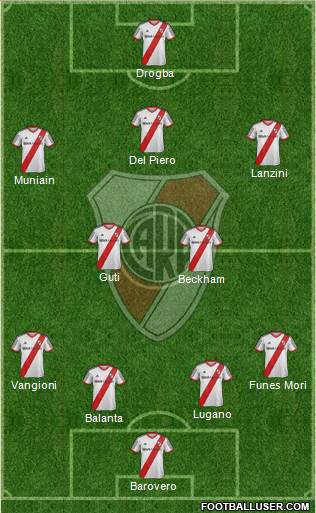 River Plate Formation 2014