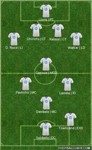 Tottenham Hotspur Formation 2014