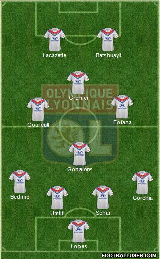 Olympique Lyonnais Formation 2014