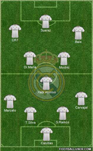 Real Madrid C.F. Formation 2014