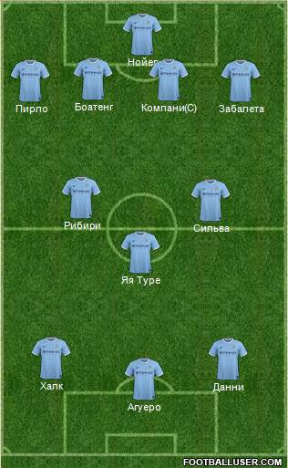 Manchester City Formation 2014