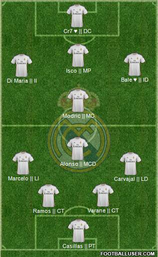 Real Madrid C.F. Formation 2014