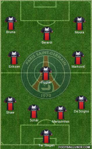 Paris Saint-Germain Formation 2014