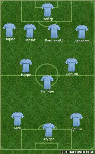 Manchester City Formation 2014