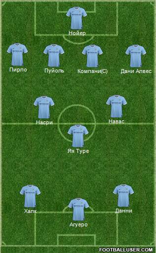 Manchester City Formation 2014