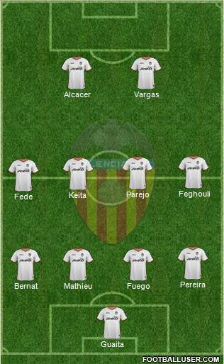 Valencia C.F., S.A.D. Formation 2014