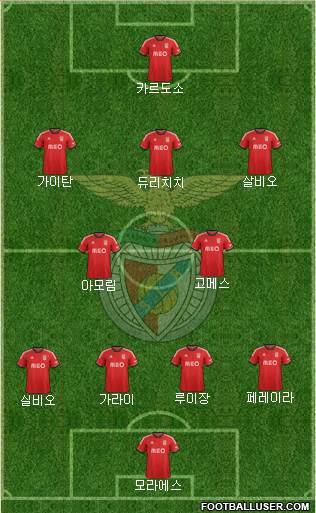 Sport Lisboa e Benfica - SAD Formation 2014