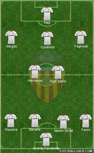 Valencia C.F., S.A.D. Formation 2014