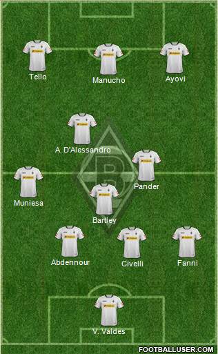 Borussia Mönchengladbach Formation 2014