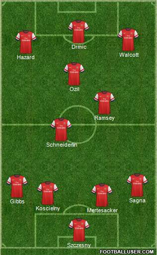 Arsenal Formation 2014