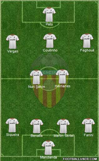 Valencia C.F., S.A.D. Formation 2014