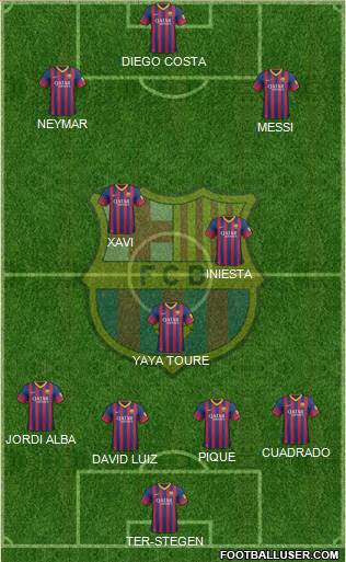 F.C. Barcelona Formation 2014