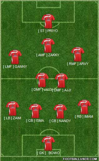 Ebbsfleet United Formation 2014