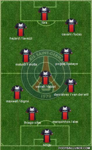 Paris Saint-Germain Formation 2014