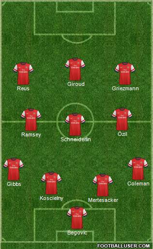 Arsenal Formation 2014