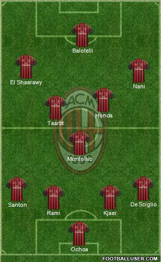A.C. Milan Formation 2014