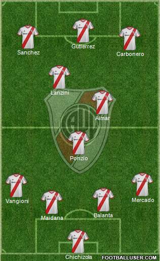 River Plate Formation 2014