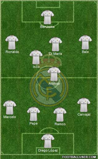 Real Madrid C.F. Formation 2014