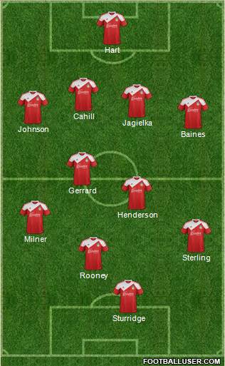 Wrexham 4-4-1-1 football formation