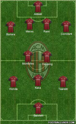 A.C. Milan Formation 2014
