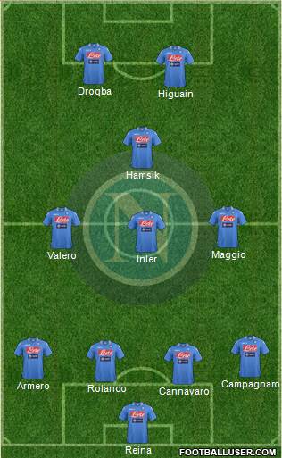 Napoli Formation 2014