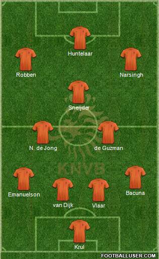Holland Formation 2014