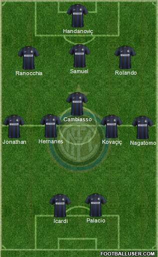 F.C. Internazionale Formation 2014