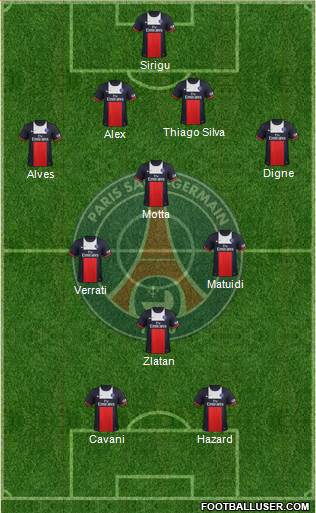 Paris Saint-Germain Formation 2014