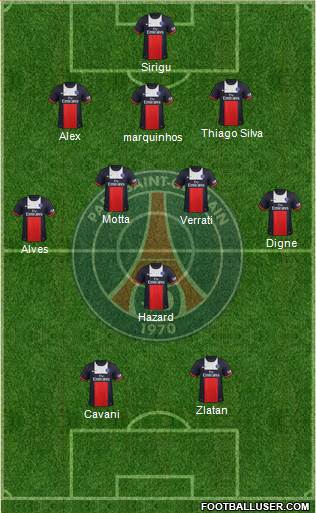 Paris Saint-Germain Formation 2014