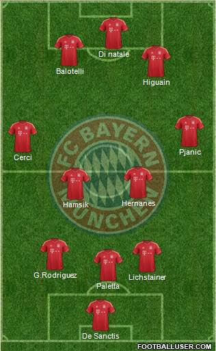 FC Bayern München Formation 2014