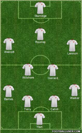 England Formation 2014