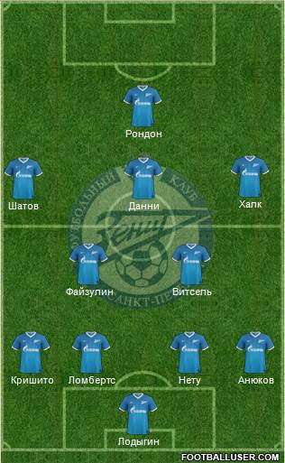 Zenit St. Petersburg Formation 2014