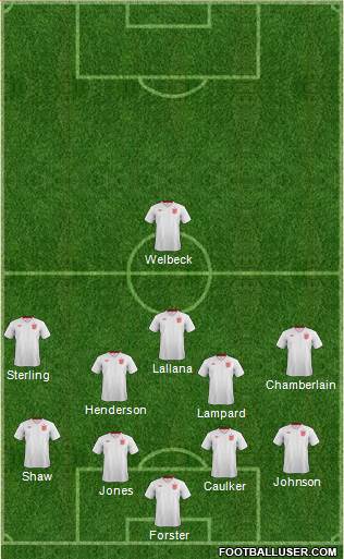 England Formation 2014
