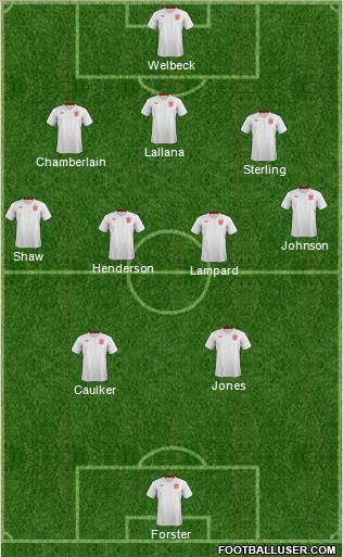 England Formation 2014