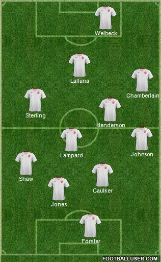 England Formation 2014