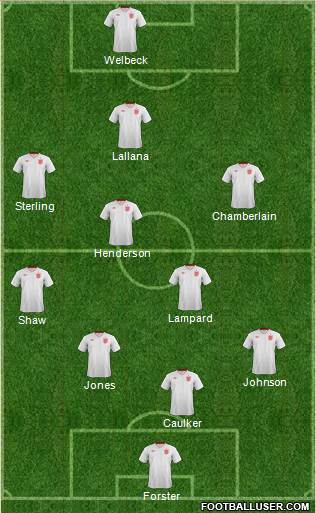 England Formation 2014