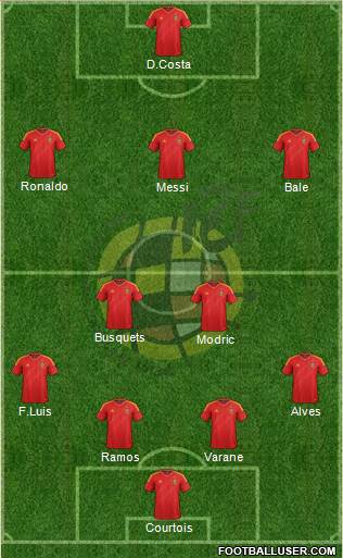 Spain Formation 2014