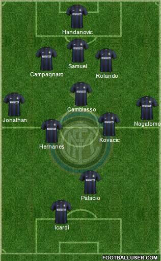 F.C. Internazionale Formation 2014