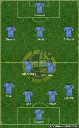 Spain Formation 2014