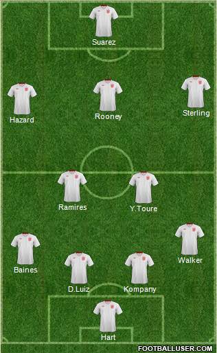 England Formation 2014