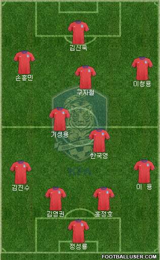 South Korea Formation 2014